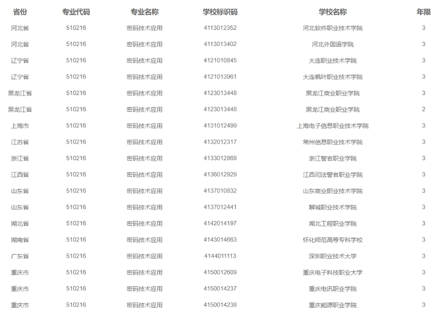 全国职业院校专业设置管理与公共信息服务平台查询结果